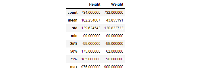 Pandas describe()