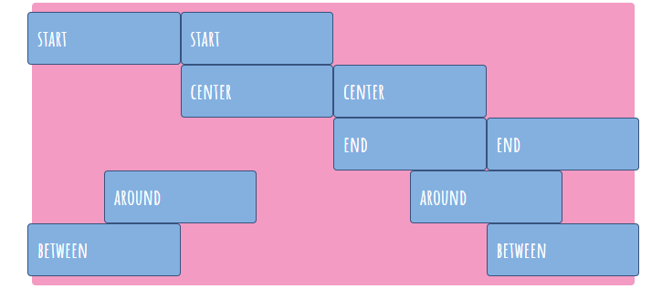 Bootstrap justify-content