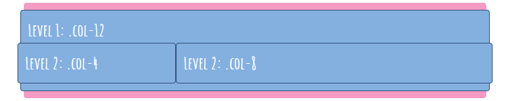 Bootstrap nested row