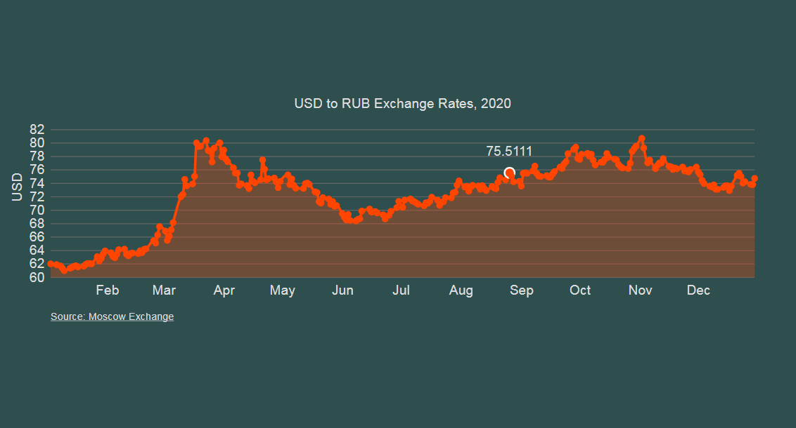 D3.js Line Chart with React