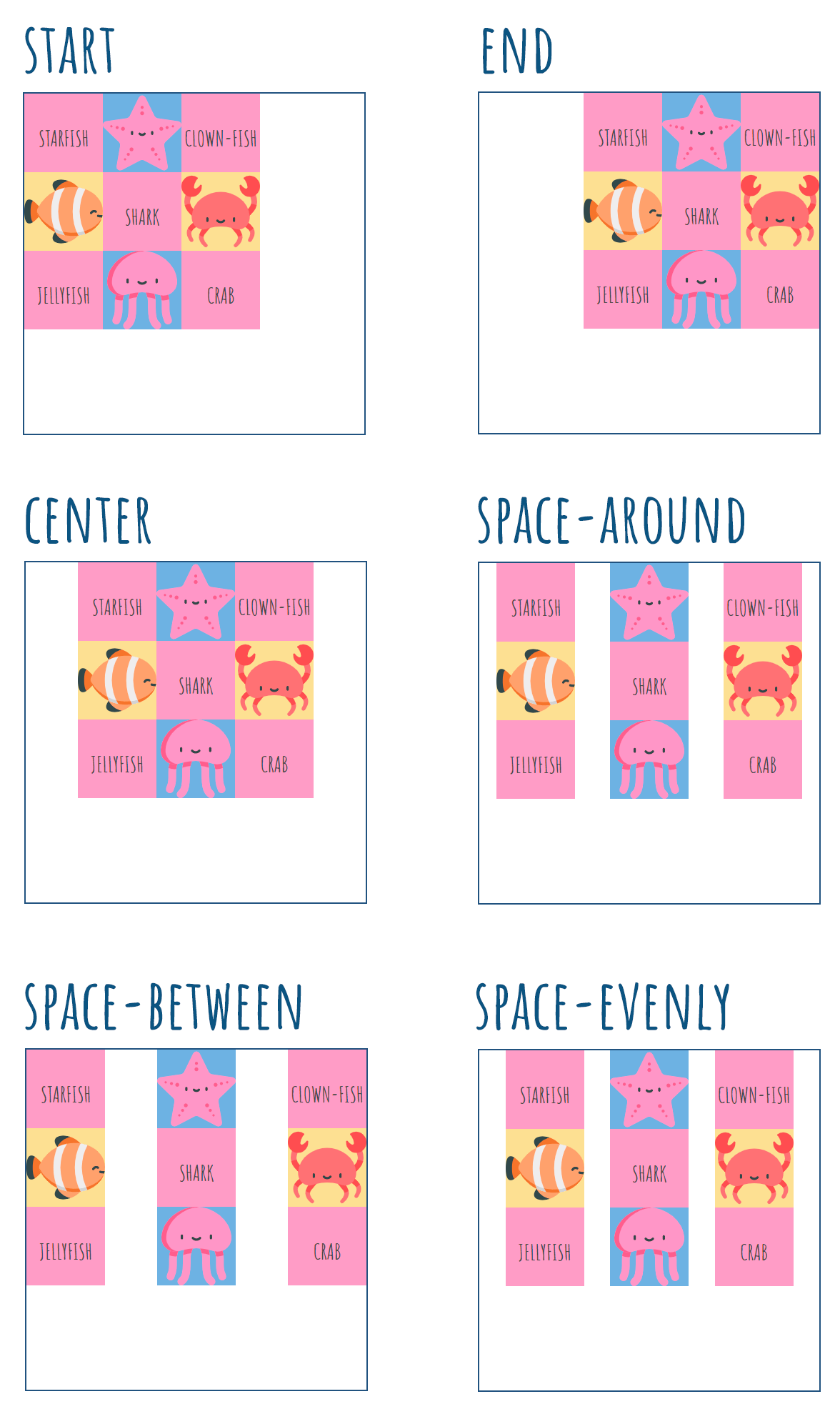 CSS Grid justify-content