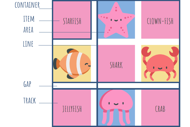 CSS Grid terminology