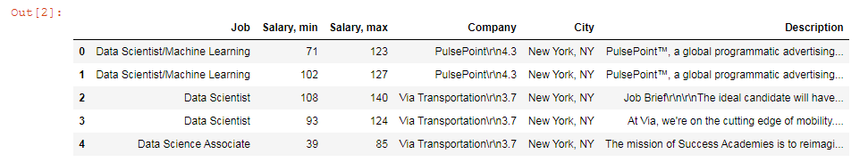 Pandas reading .csv file