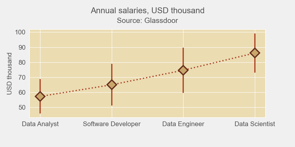 Matplotlib: Error Bar Chart