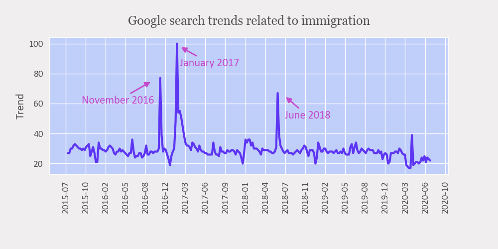 Matplotlib: Line Chart with Annotations