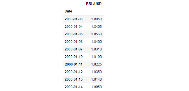 Pandas output